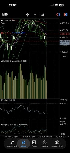 Strategia intraday trading - intraday,